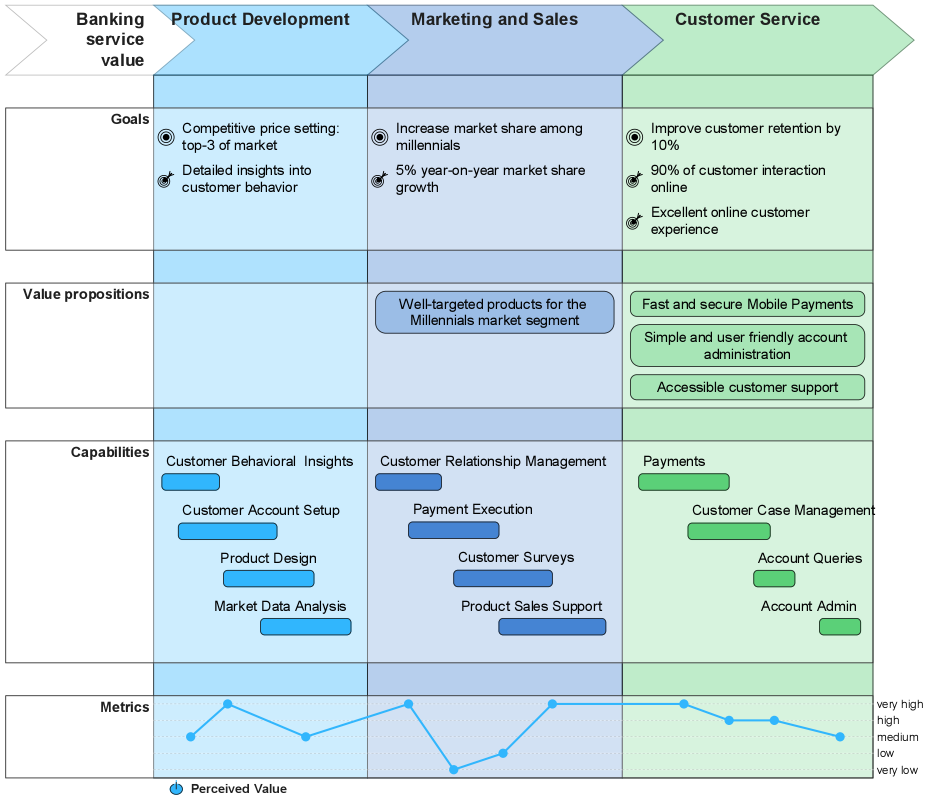 business outcome journey map